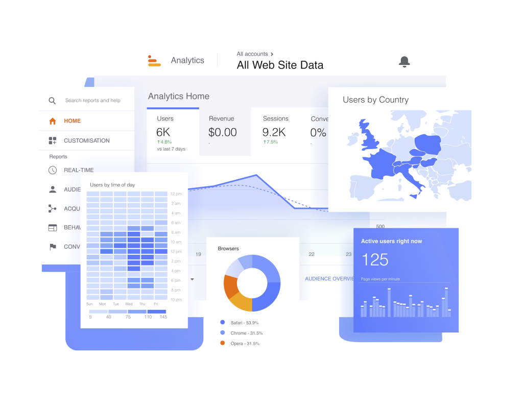 Analytics | Lead Wolf Digital